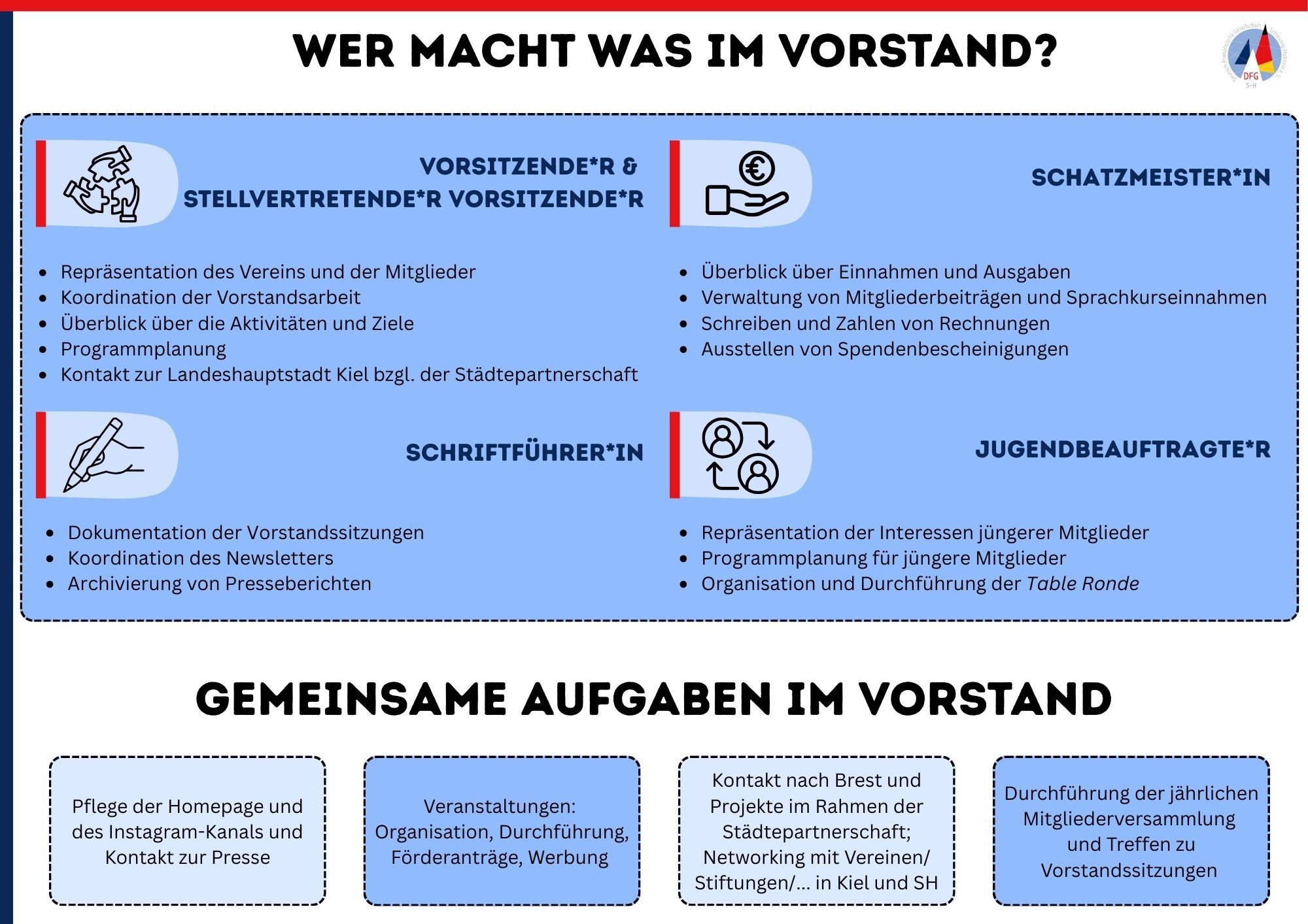Offene Vorstandssitzung